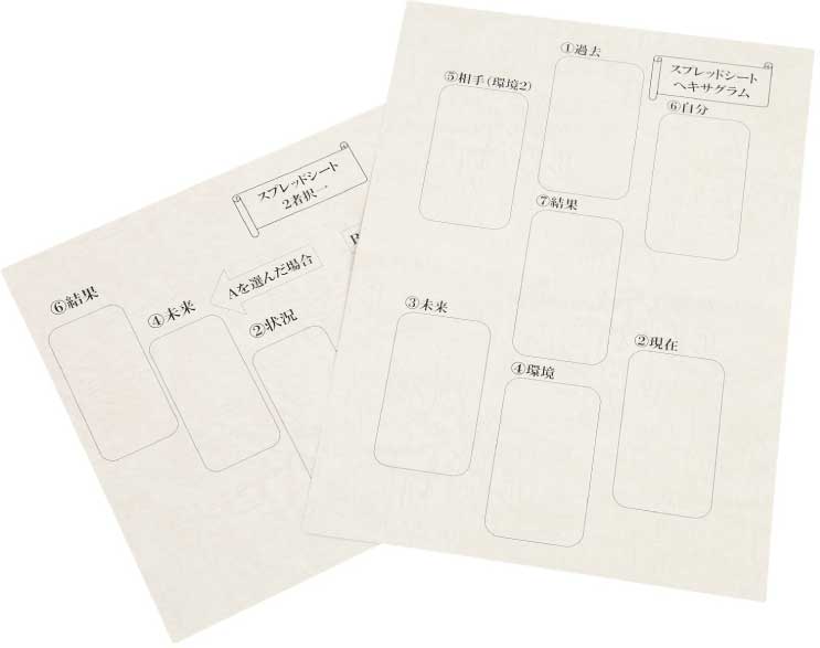 スプレッドシートの写真